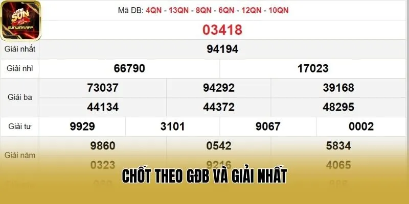 Chốt theo GĐB và giải nhất